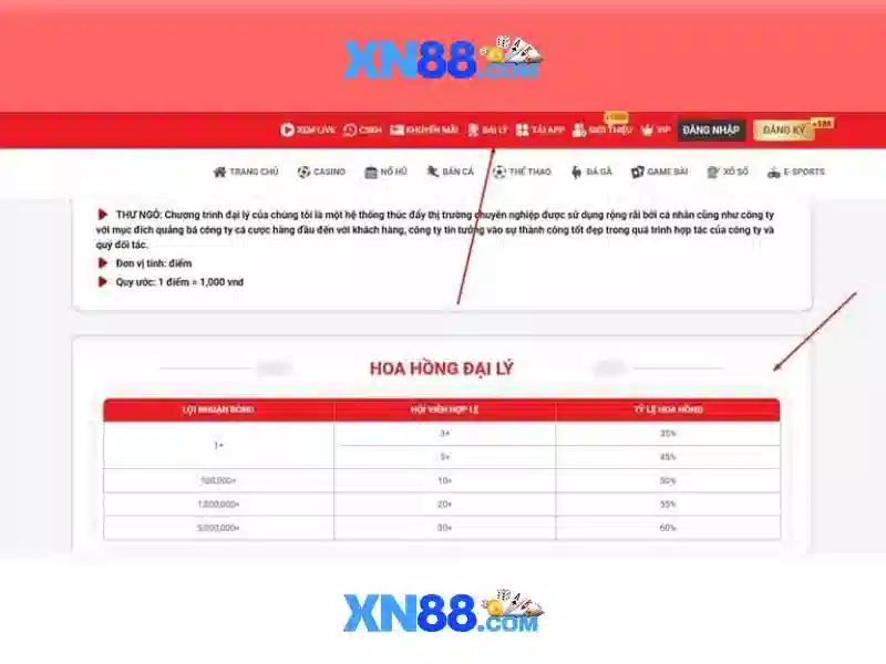 Trải nghiệm Slot đỉnh cao